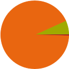 Asset Allocation Rescaled Graph